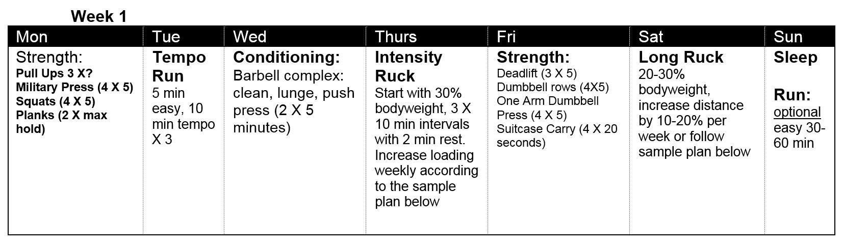 Mike Prevost Ruck Training Programs Part 2 On Target