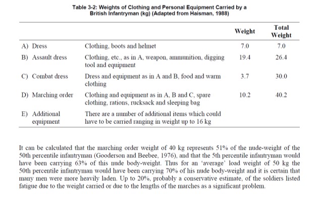 Mike Prevost Ruck Training Programs PART 1 On Target